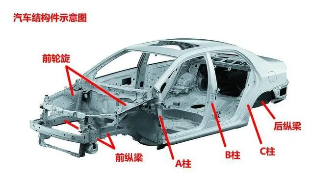 汽车的四梁八柱图解，四梁八柱指的是什么？